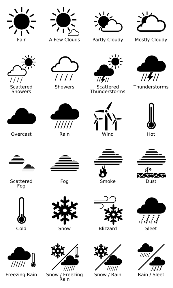 weather display vs weathercat
