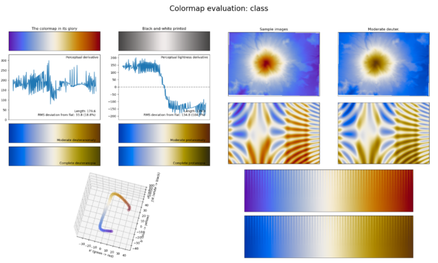 A visualization shows the uniformity of the perceptual derivative of the CLASS colormap, which goes from blue to red, and test images do not show banding.